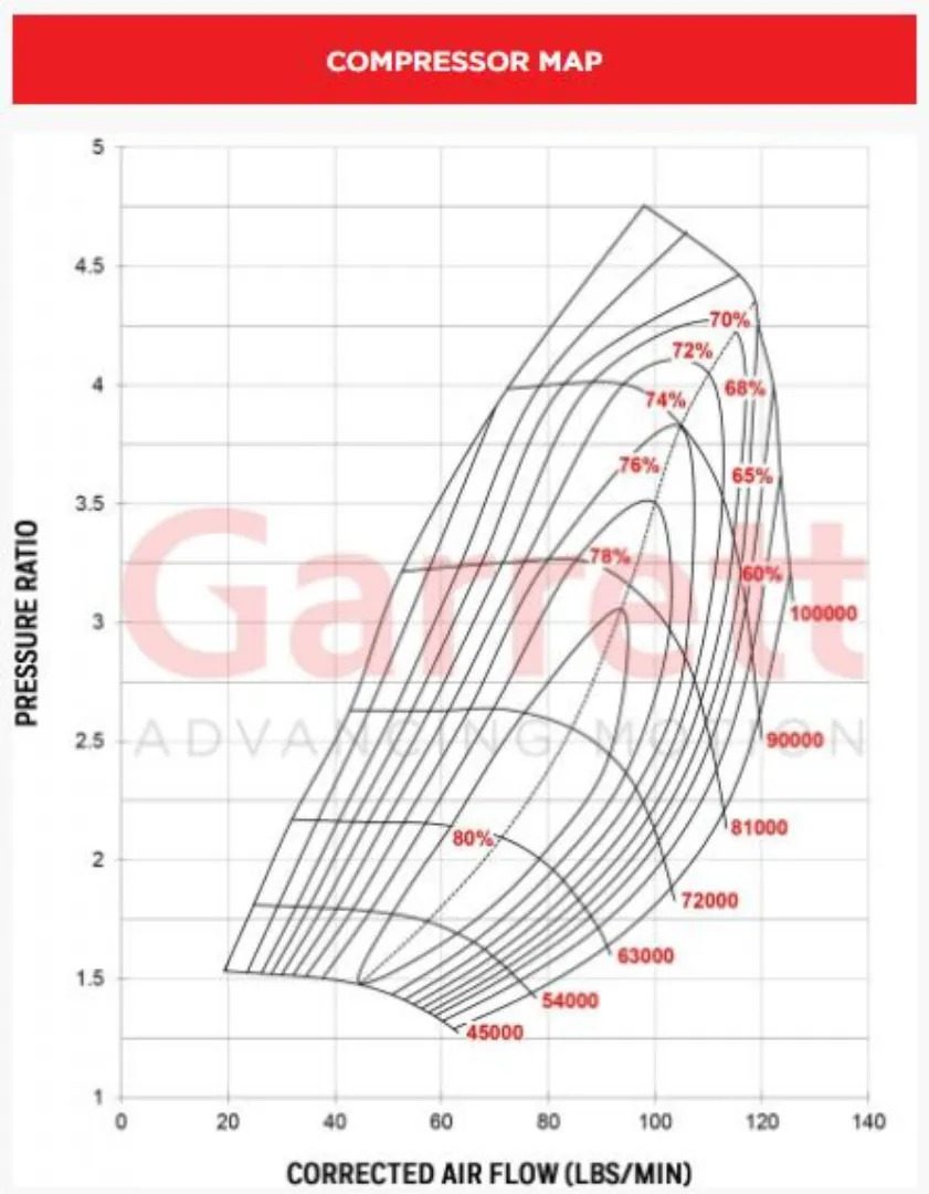 Garrett GTX5009R Gen II (80mm) Turbotech Queensland Performance Turbochargers