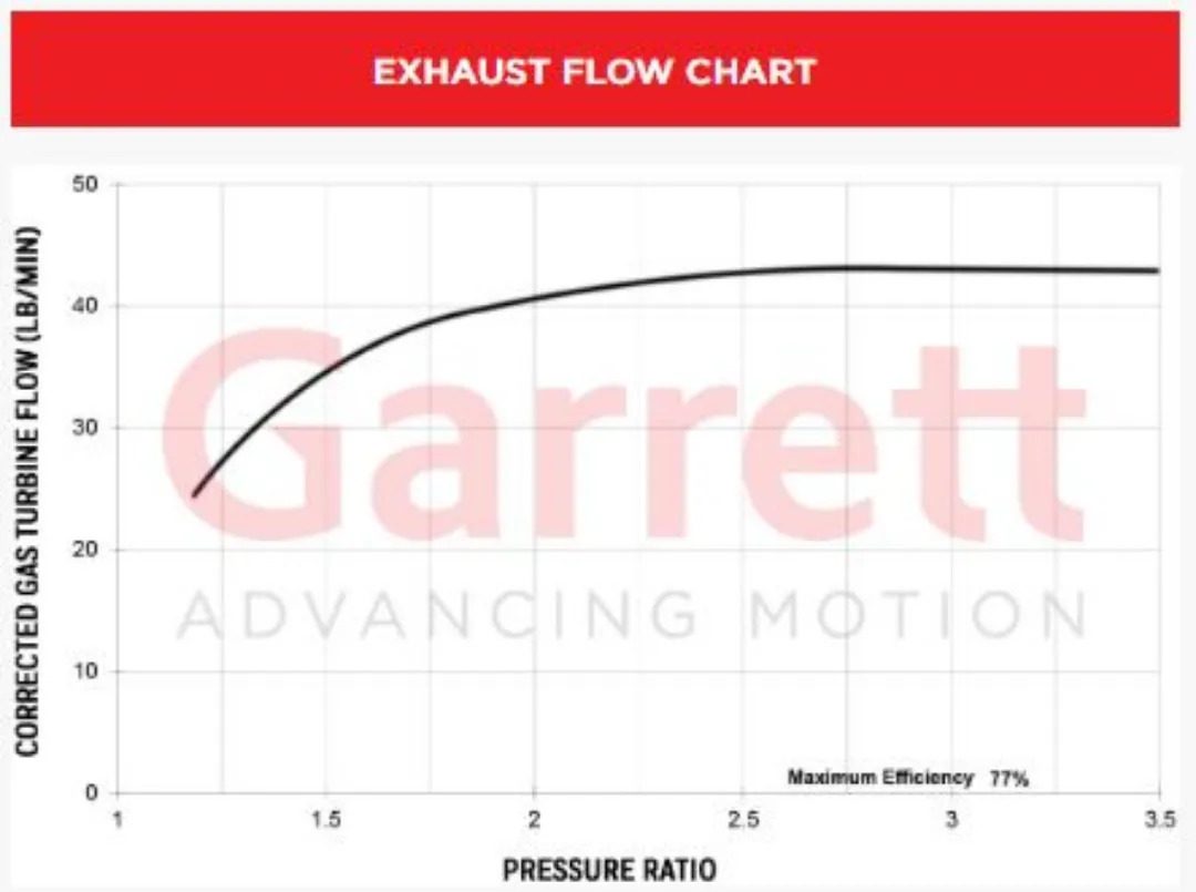 Garrett G42-1200 Compact Turbotech Queensland Performance Turbochargers