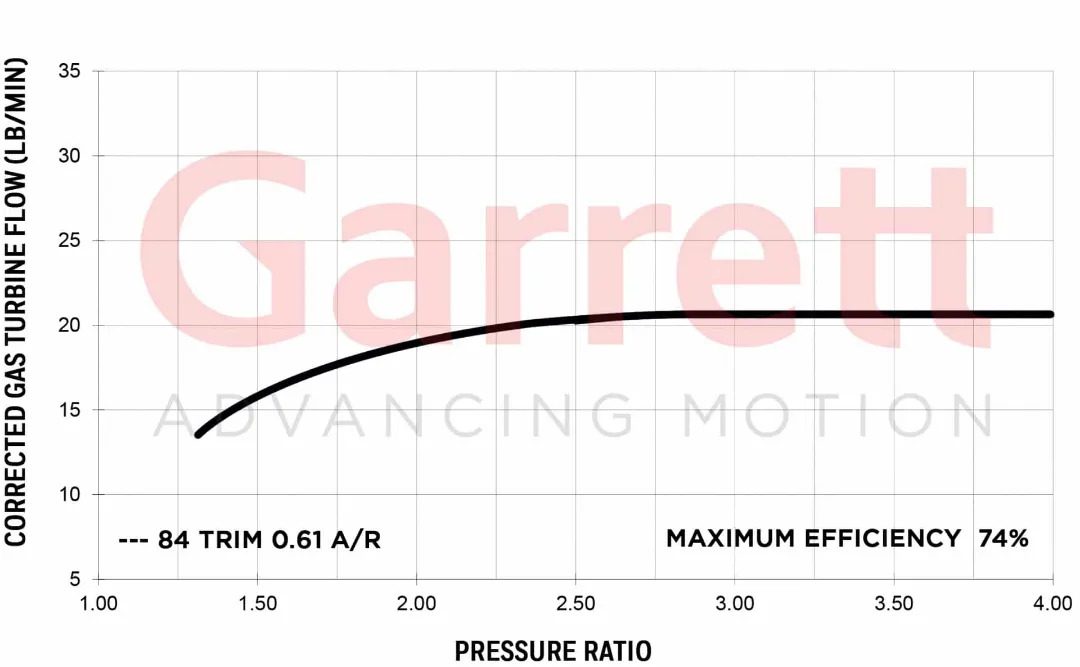 Garrett G30-660 (Reverse Rotation) Turbotech Queensland Performance Turbochargers